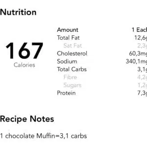 Golden Stevia Chocolate Keto Muffins Baking Mix, Gluten Free, Low Carb, Sugar Free