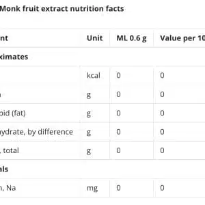 What is Monk fruit Luo Han Guo fruit extract sugar substitute golden stevia