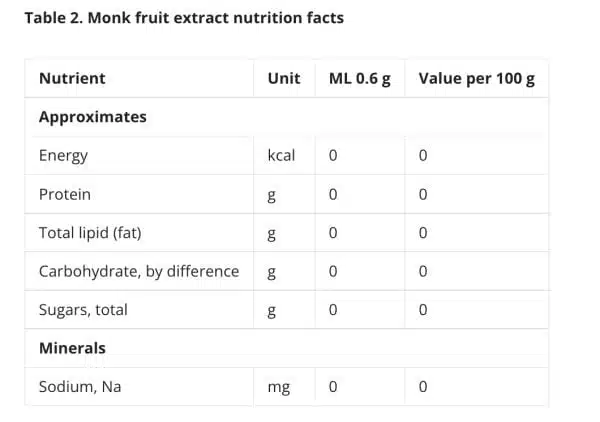 What is Monk fruit Luo Han Guo fruit extract sugar substitute golden stevia
