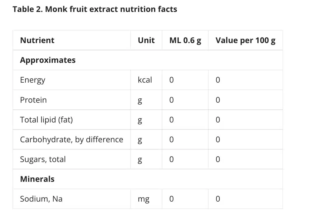 What is Monk fruit Luo Han Guo fruit extract sugar substitute golden stevia