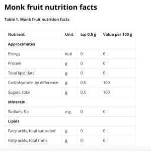 What is Monk fruit Luo Han Guo fruit extract sugar substitute golden stevia