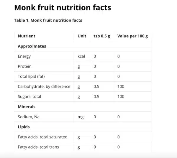 What is Monk fruit Luo Han Guo fruit extract sugar substitute golden stevia